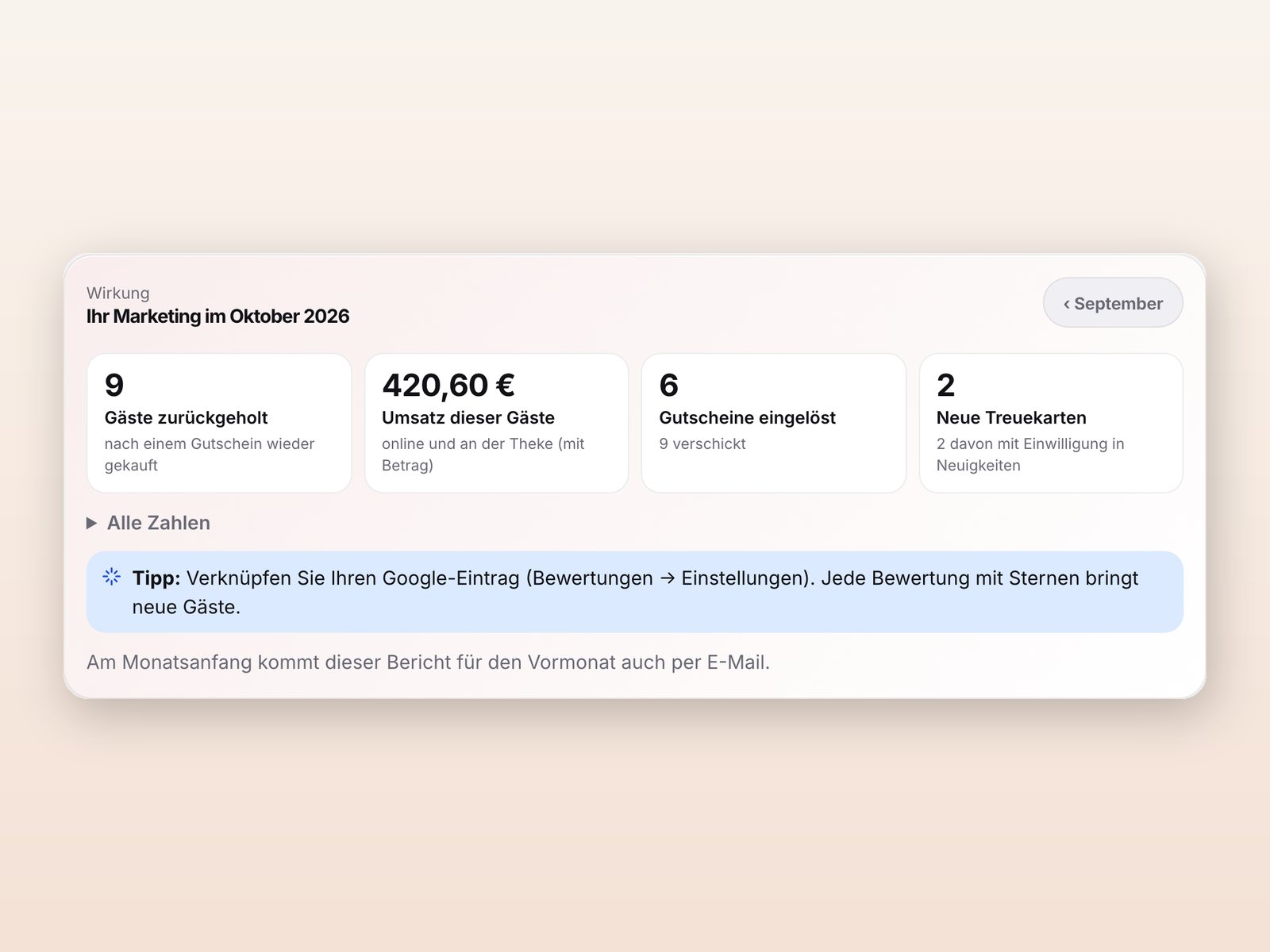 Wirkungsbericht des Marketings